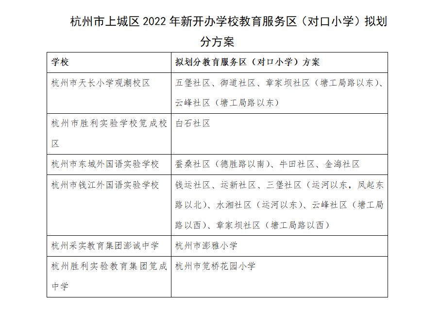 今天刷屏的天长、胜利、采实等分校，学区信息“铁定”吗？上城区教育局权威回复…