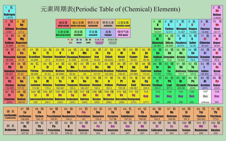 2022高考化学冲刺: 化学元素周期表(最新版)