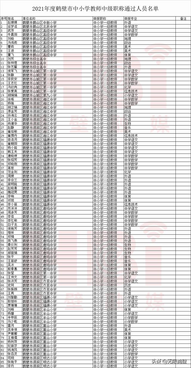 鹤壁这258名教师拟获中级职称! 快看有你老师没?