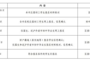 注意! 上海市2022年中招网上报名及信息确认开始
