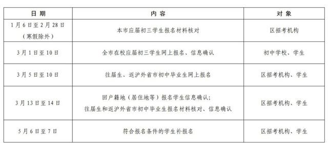 注意! 上海市2022年中招网上报名及信息确认开始