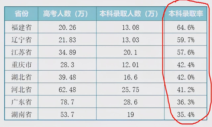 很好就业的二本院校, 虽然名气不是很大, 但成为公务员的概率很大