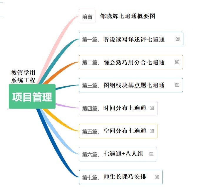 邹晓辉七遍通概要图