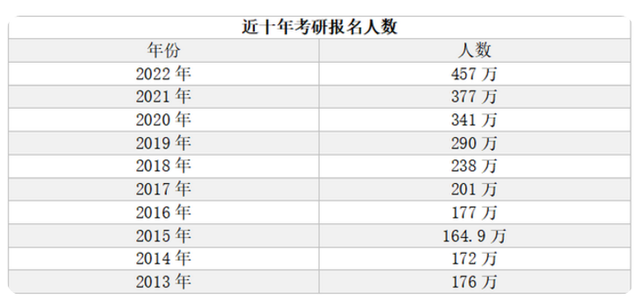 复旦物理专业研究生, 55个名额保研生占了50个, 普本生太难了