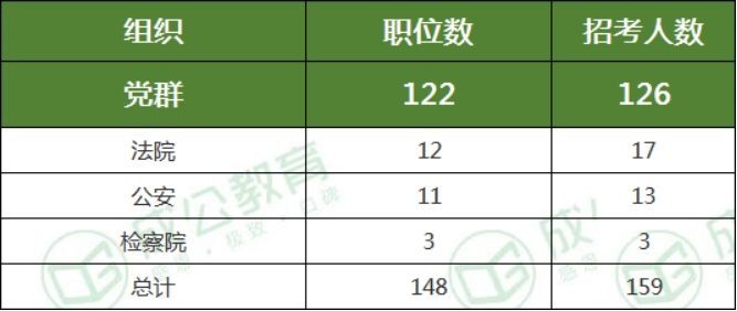 2022内蒙古公务员考试阿拉善职位分析