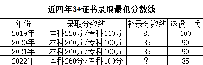 什么? 春季高考直升本科还要加试