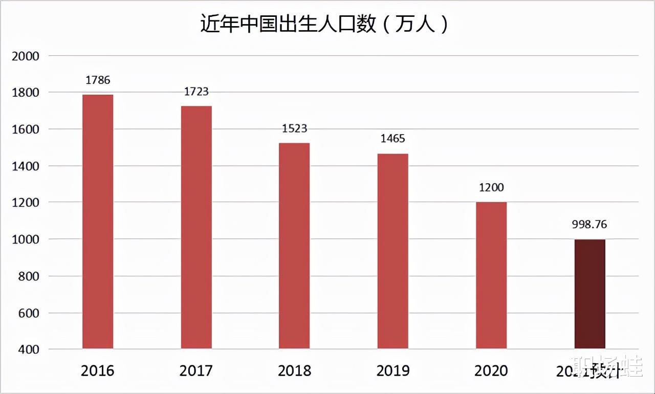 2022年的大学应届毕业生, 大概有多少?