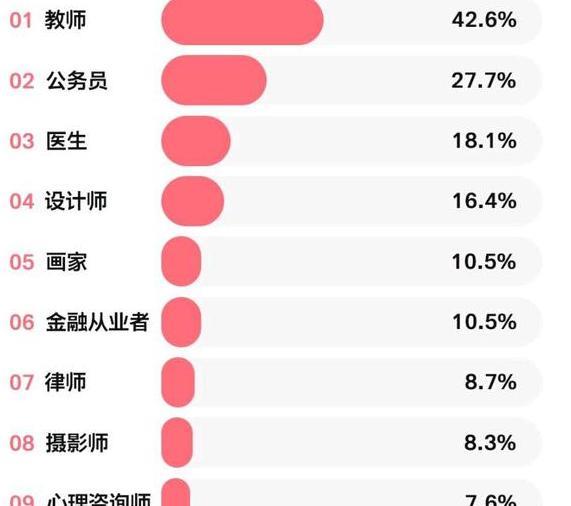 资深老教师感言, 当老师别有“救世主”心态, 否则反而难以坚持