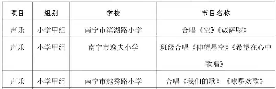 这些学生真是牛！青秀区4所学校作品被选送参加全国第七届中小学生艺术展演活动