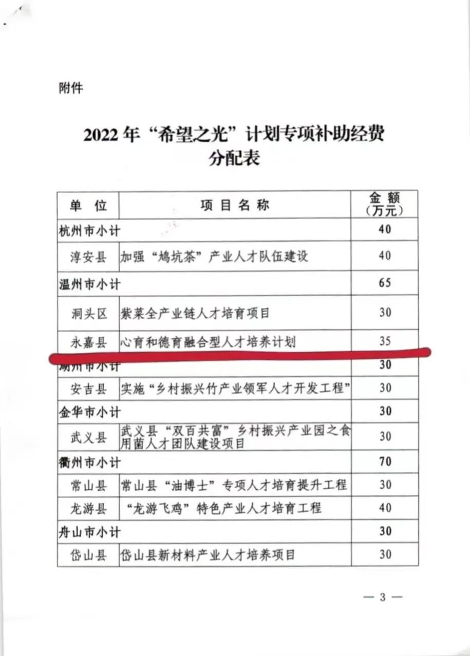 全省唯一！永嘉县德育心育融合型人才培养项目得到省“希望之光”补助！