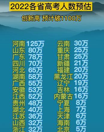 考生破防了, 继双一流“零上榜”之后, 河北大学又被撤销8个专业