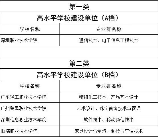 高考300分以上的同学有福了, 这些优质大学的校门向你敞开