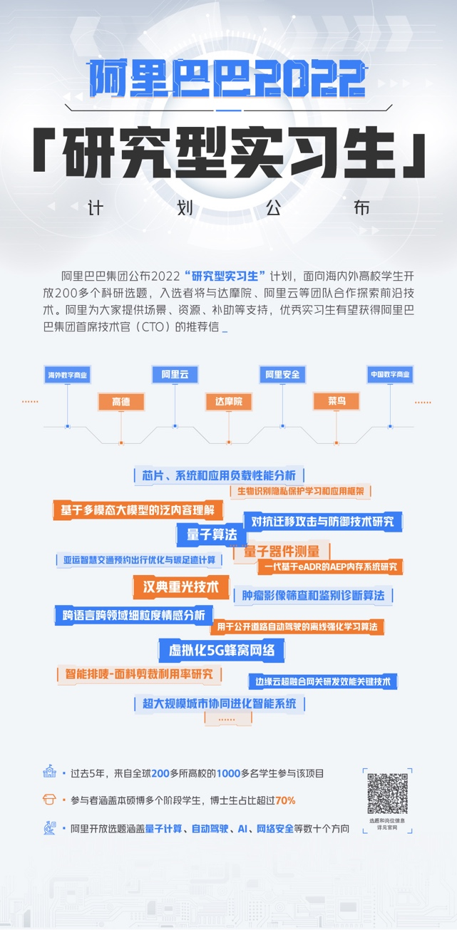 阿里公布2022“研究型实习生”计划，帮助高校学子实现“算力自由”