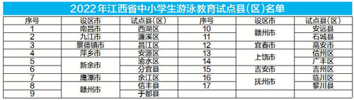 江西17地入选中小学生游泳教育试点