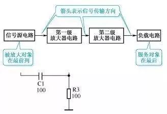 盘点最实用的5种电路分析方法! 不得不看!