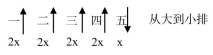 2022湖南公务员考试行测数量关系: 和定最值问题你会吗