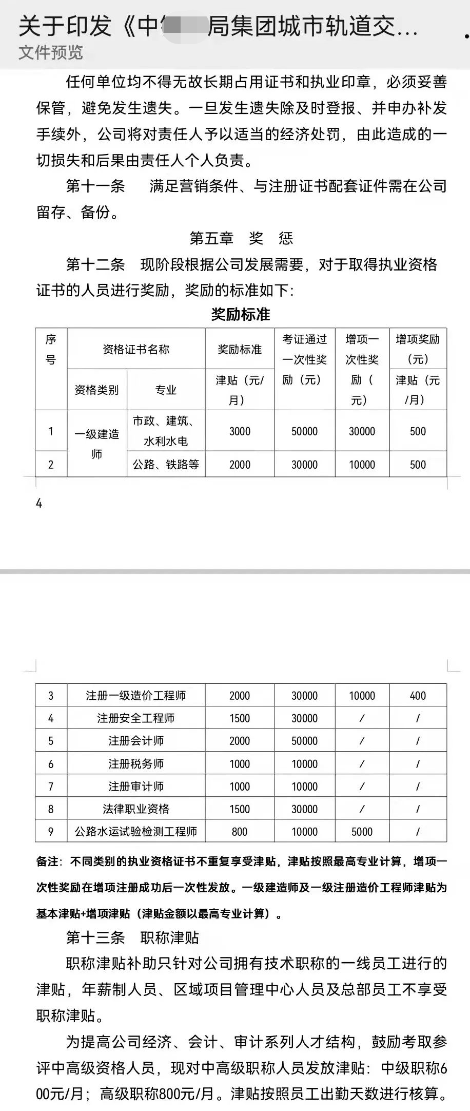 考过一建奖5万, 增项奖3万, 每月再补贴3千?