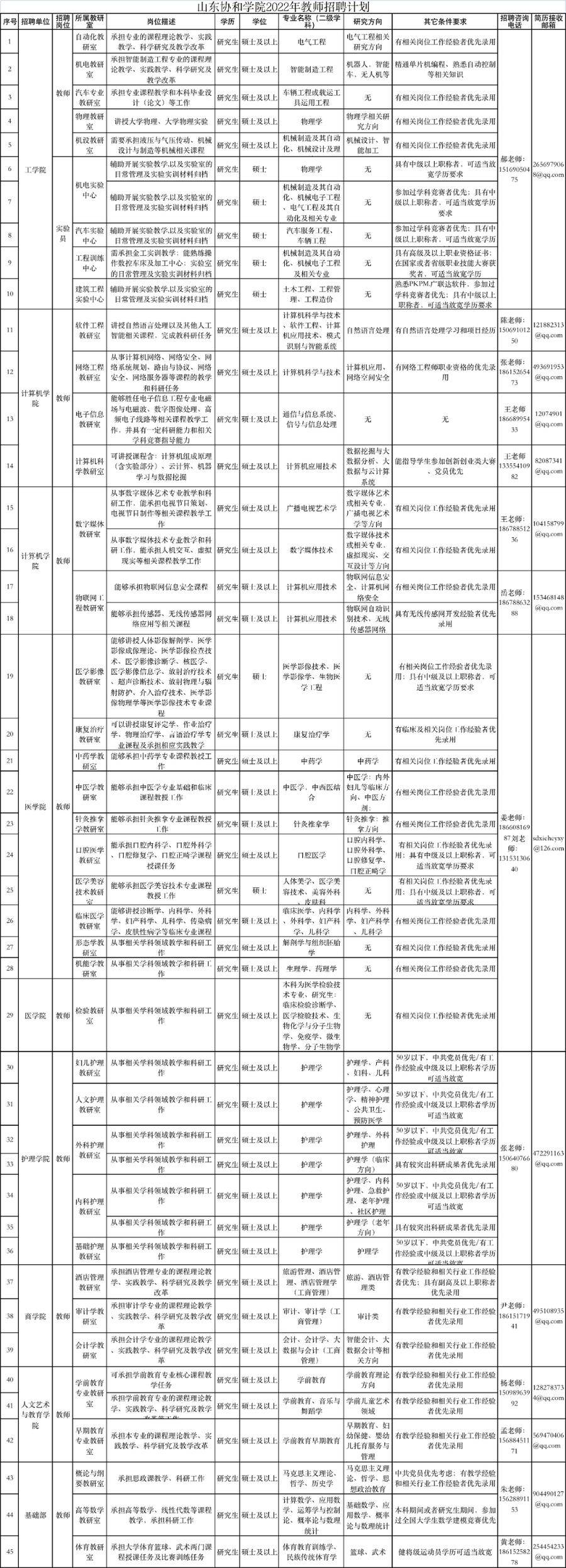 山东协和学院2022年招聘教师, 要求研究生以上学历