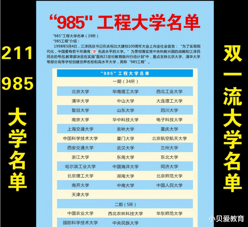 武大算是“顶级985”吗? 39所985分成5个档, 武大排在第3档