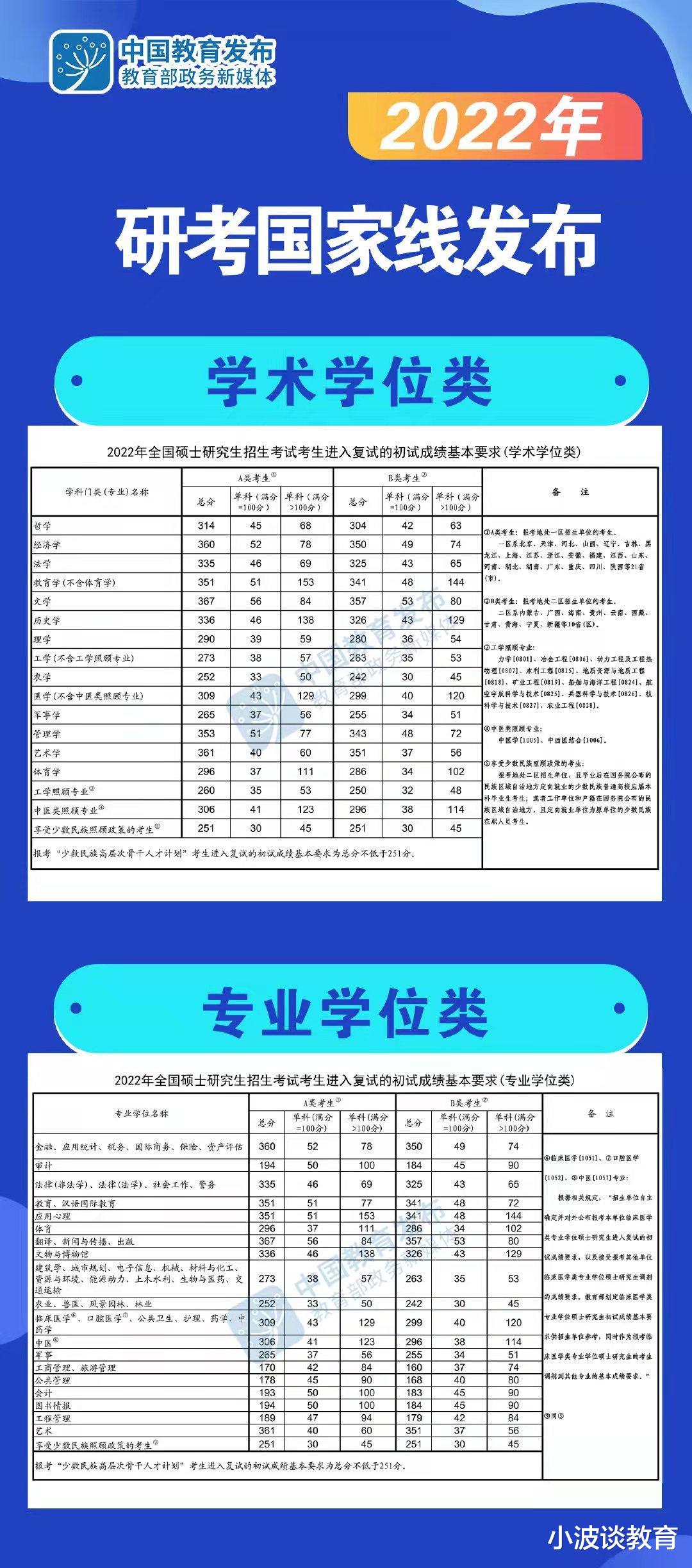 2022考研最难考的10所大学, 师范类占了7个, 第一所让人想不到!