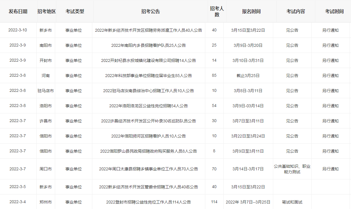 河南事业单位3月上旬招考500+, 事业编制, 新乡、开封、驻马店等地有岗