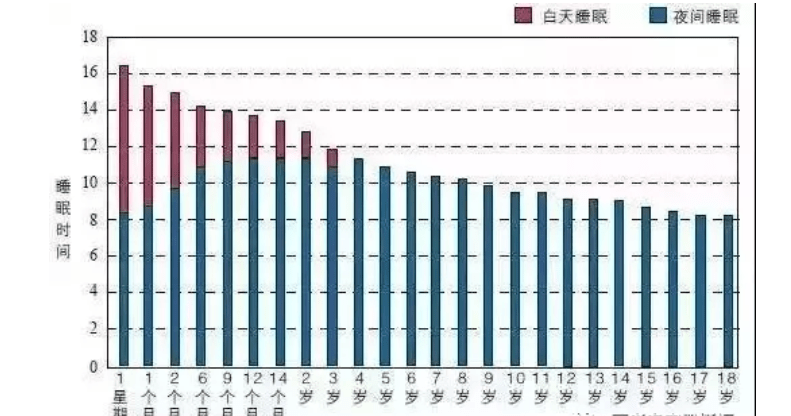 班主任提醒: 
生几点睡觉最好? 晚睡对孩子影响到底有多大?