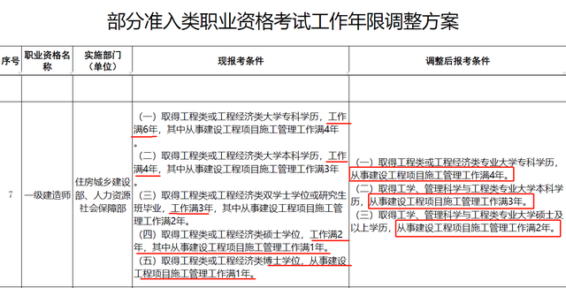 2022年一建报考条件到底变没变? 官方通知来了…