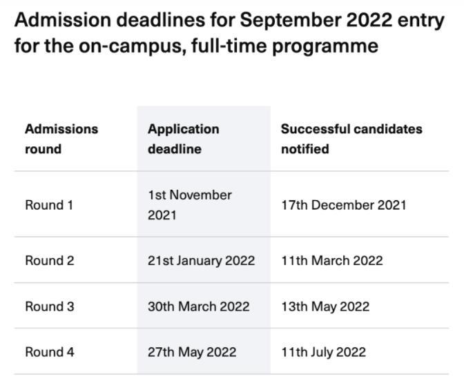 最后申请机会, 英国TOP10大学2022年秋季入学补录专业汇总