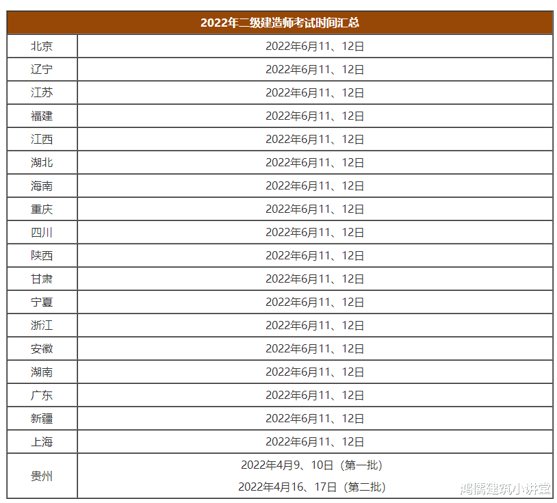 2022二建最新消息整合! 该地公布考试合格标准, 分数上涨高达12分!