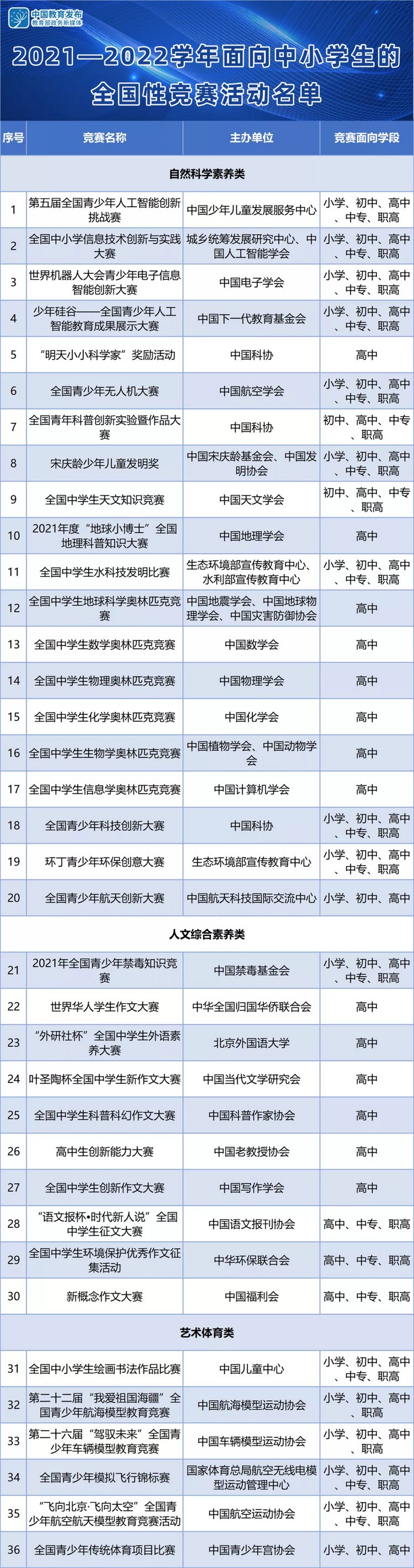 重庆: 中小学生竞赛活动“零收费” 竞赛结果不作为招生入学依据