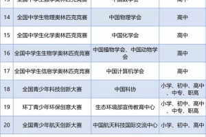 重庆: 中小学生竞赛活动“零收费” 竞赛结果不作为招生入学依据