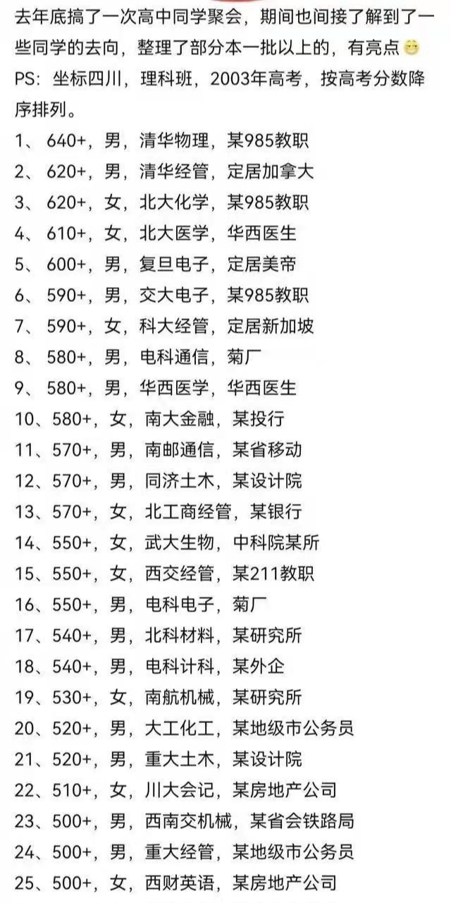 同学会“阶层现状”曝光, 揭露和高考成绩的关系, 扎心了