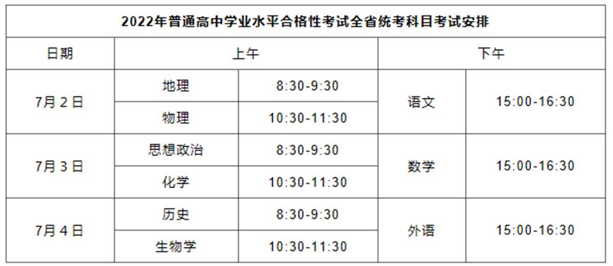 2022年湖北省普通高中“学考合格考”3月21日起报名