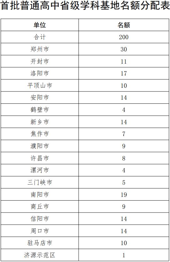 覆盖语数外等多个学科! 河南开展普通雷竞技raybet即时竞技平台
省级学科基地建设工作