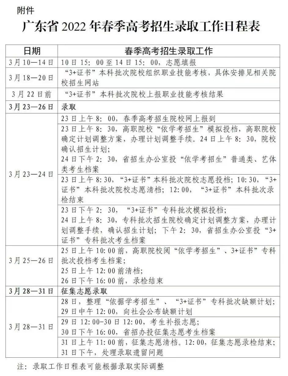 广东春季高考录取时间定在3月23—31日, 这些事项要注意