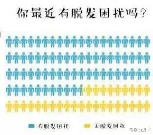 大学这9个专业最容易“秃顶”, 医学排第七, 报考需谨慎