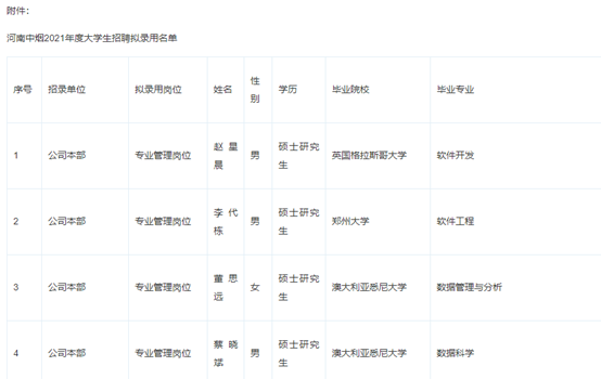 告别996, 年薪18万, 中国研究生最好的归宿, 或许是卷烟厂?