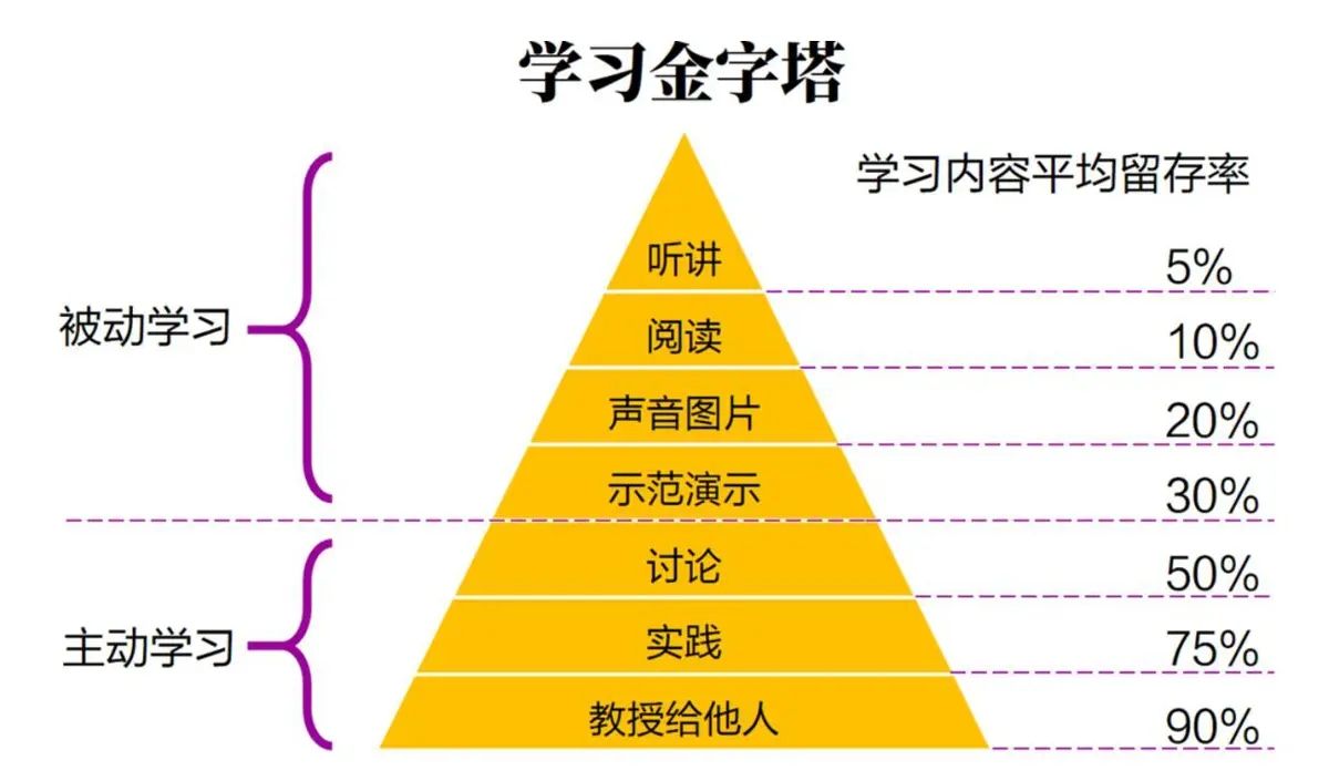 提高10倍学习效率的费曼学习法, 建议你试试!