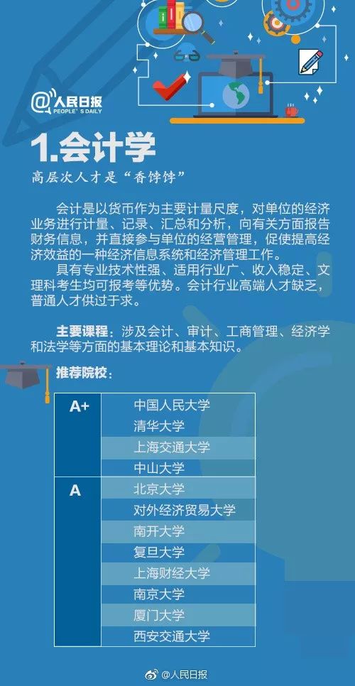 毕业生人数最多的10大专业! 哪些高校值得报考?