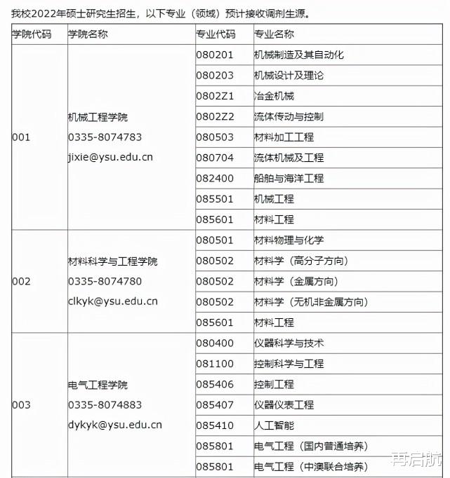 刚刚, 2022年又一调剂机会来了! 燕山大学, 考研调剂空缺新鲜出炉