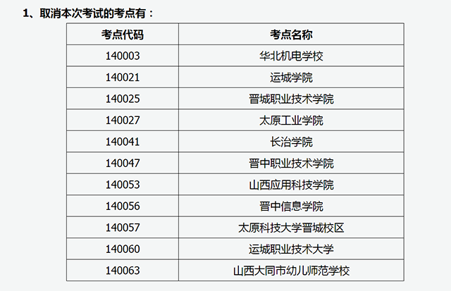 关于部分考点停考2022年3月份全国计算机等级考试的公告