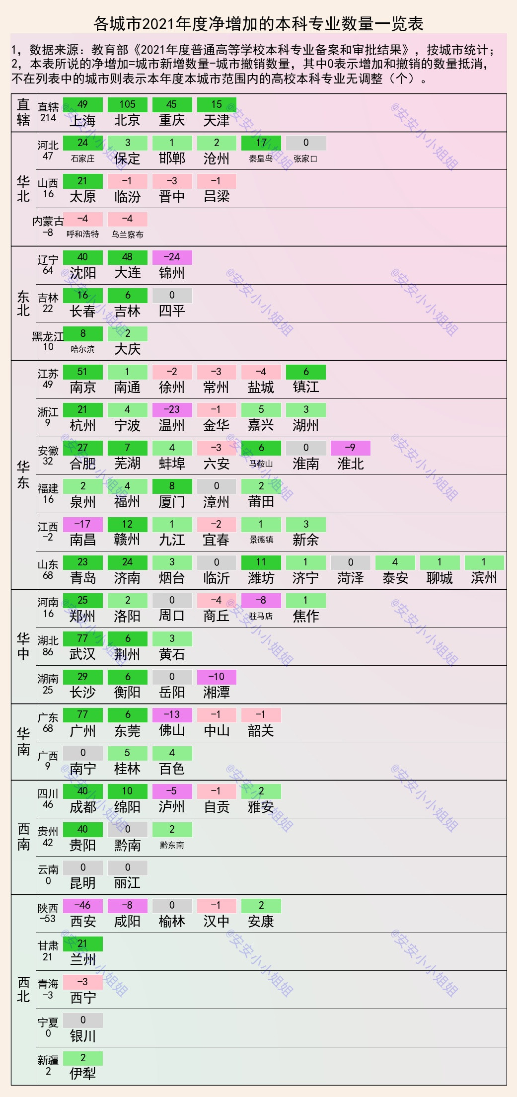 最新! 各地市2021年度新增和撤销的本科专业数量一览