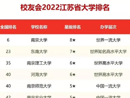 江苏高校排名最新更新: 东南大学退步明显, 南航、南工大倍感遗憾