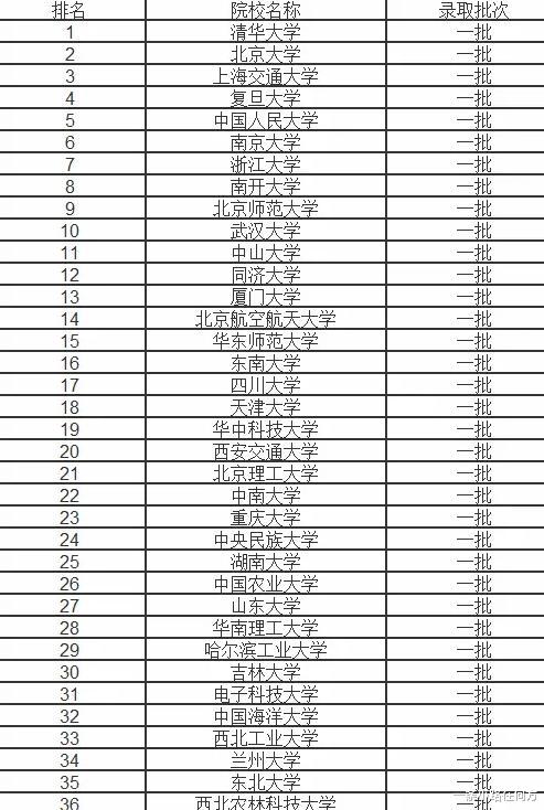 倒退最严重的5所985, 本应该发展壮大, 却意外在“啃老本”