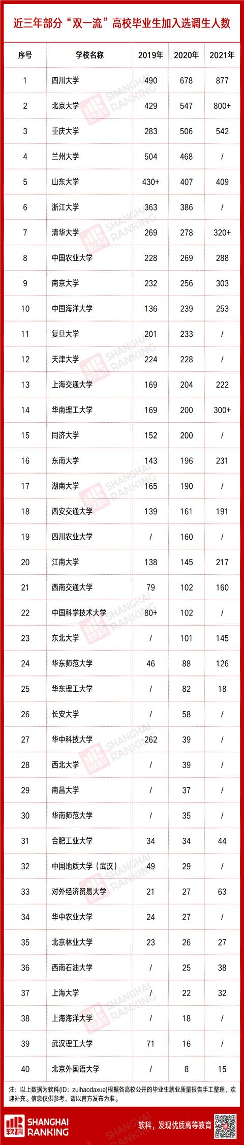 选调赢家! 国家储备干部, 来自这些高校