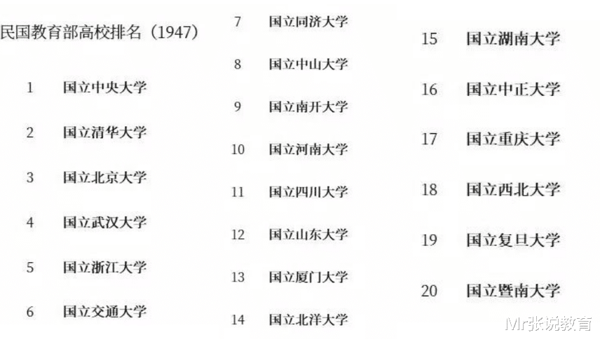 国立安徽大学拆分之殇: 从省立到国立, 再到拆分, 四所大学争名分