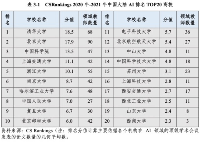 选择人工智能专业, 哪所大学实力强, 却被忽视?