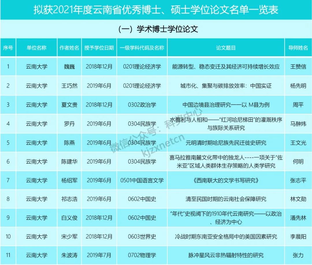 优秀! 206篇优秀博士、硕士学位论文公布