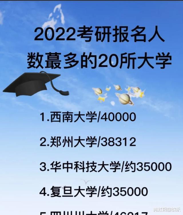 2022年研考报考人数高校排名, 川大第一, 教育、经管类高校成热点