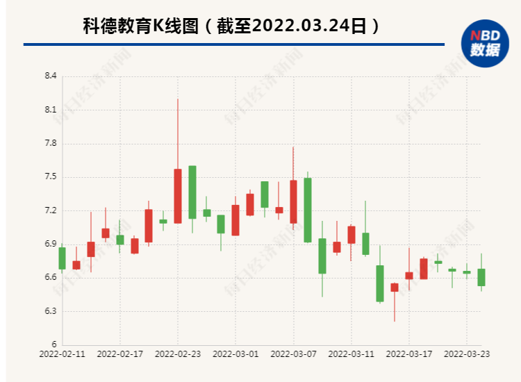 要做元宇宙工业领域发展所需人才的职教? 科德教育: 暂无落地项目